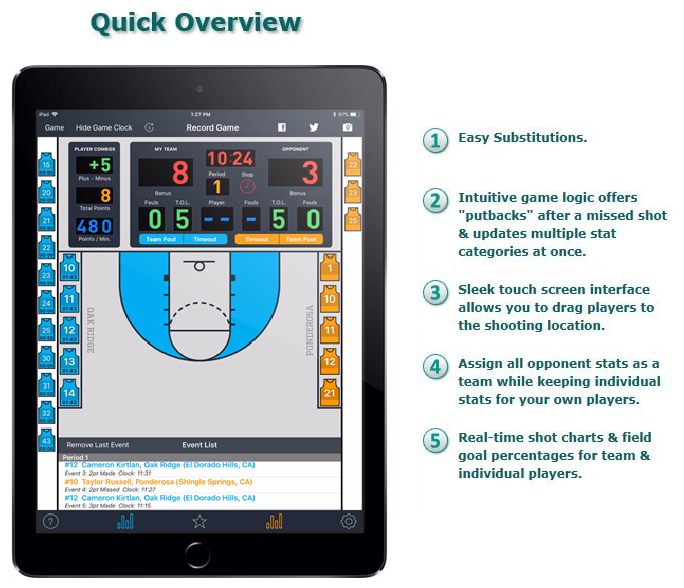 Live Scoring – MaxPreps Support